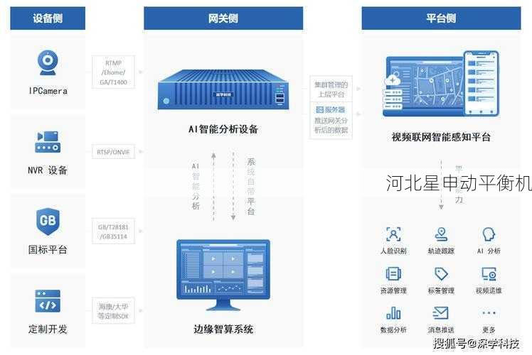 边缘计算解决全自动动平衡时延问题的创新方法