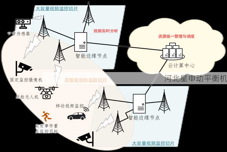 边缘计算解决全自动动平衡时延问题的创新方法