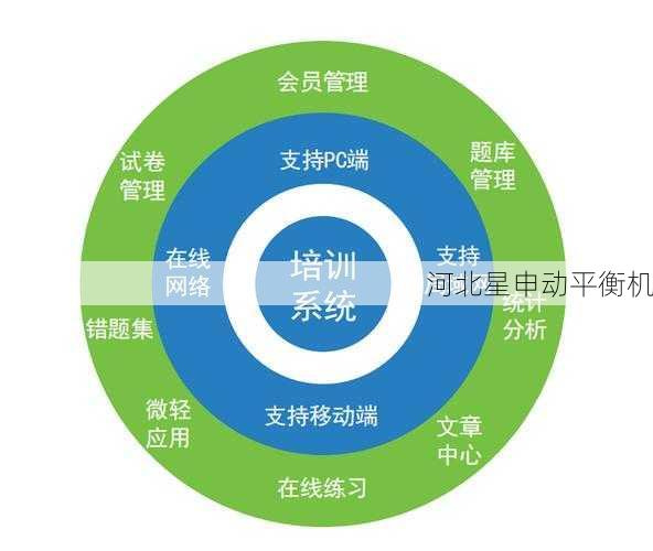 操作培训系统