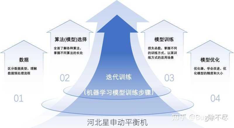 基于自学习技术的全自动动平衡参数优化模型设计与实现