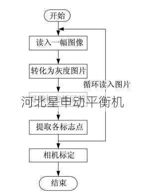 全面解析机械手抓取失败报警的7种高效处理方案