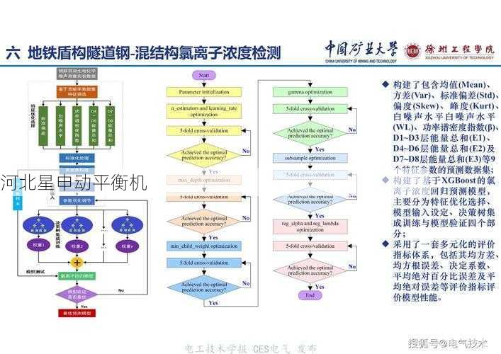 高频冲击载荷对导轨磨损预警标准影响的实验研究