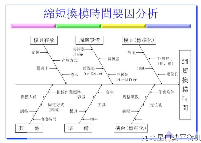 从理论到实践:多品种混线生产快速换型调试指南