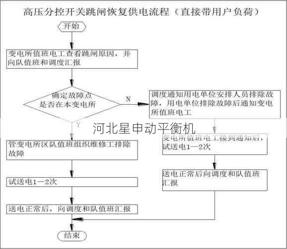 突发停电后如何高效启动系统数据恢复流程