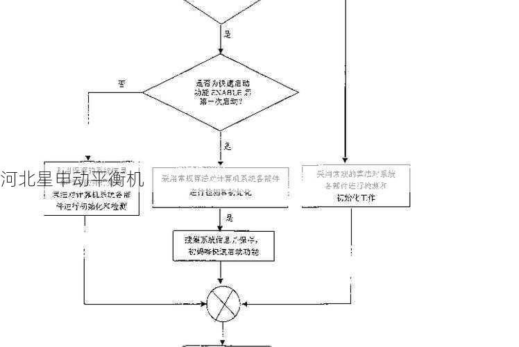 突发停电后如何高效启动系统数据恢复流程