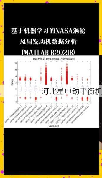 太空环境下全自动动平衡实验数据的采集与分析