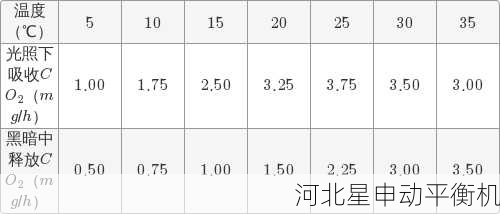 太空特殊环境对全自动动平衡实验数据的影响探究