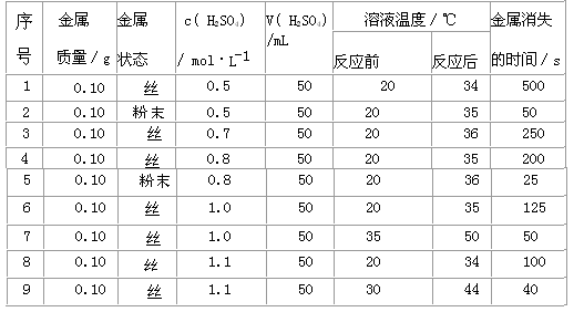 太空特殊环境对全自动动平衡实验数据的影响探究