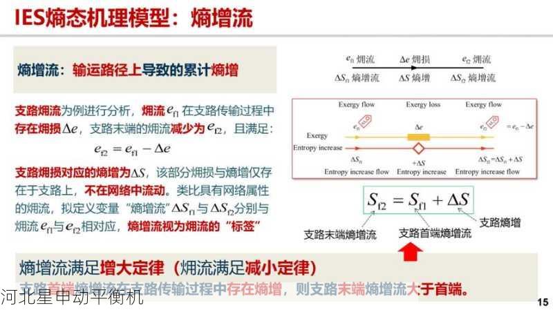 全自动动平衡实验数据在太空环境中的可靠性研究