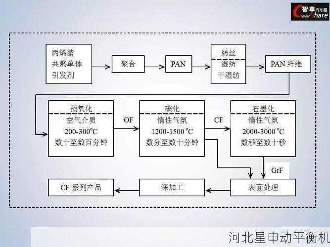 基于AI算法的碳纤维复合材料自平衡系统开发与优化
