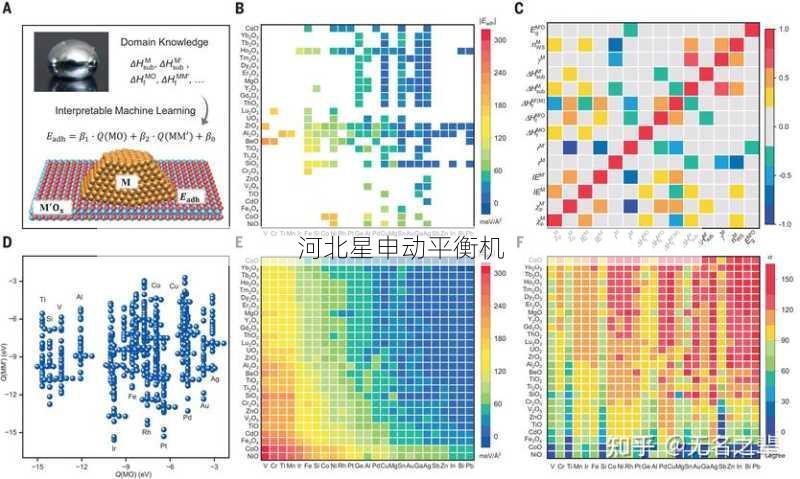 碳纤维复合材料自平衡AI算法的性能分析与实验验证
