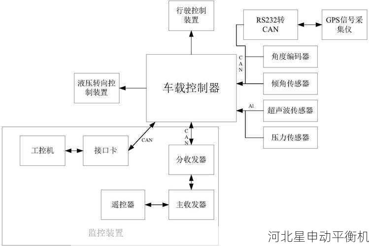 农业机械振动控制关键技术