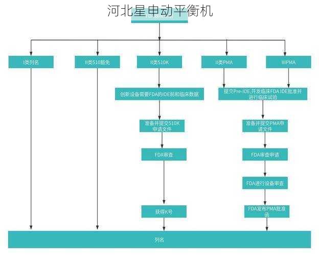 从理论到实践：医疗器械离心机平衡的FDA认证要求与操作技巧