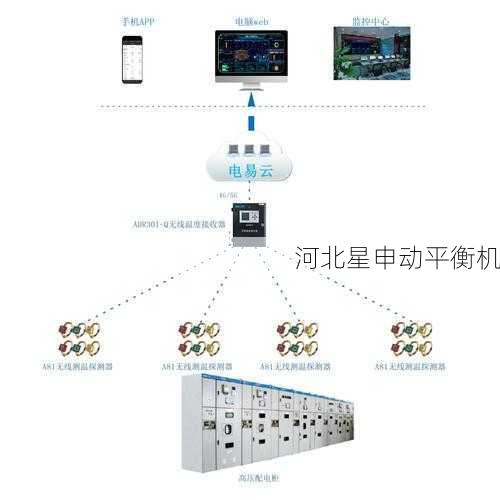 5G物联网平衡机:实现远程实时振动监测的高效系统搭建方案