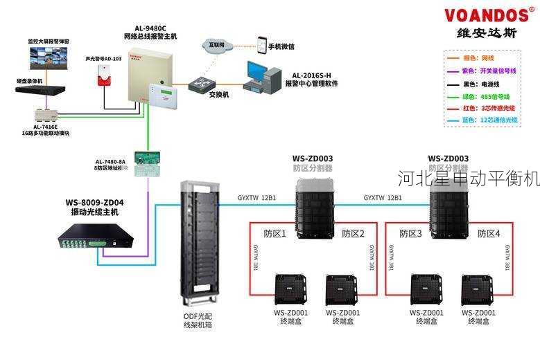 5G物联网平衡机:如何构建稳定可靠的远程振动监测系统