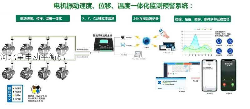 5G物联网平衡机：如何构建稳定可靠的远程振动监测系统