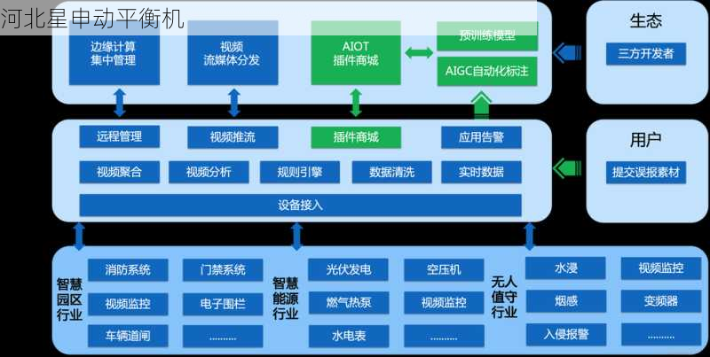 5G物联网平衡机：从零开始搭建远程振动实时监测平台