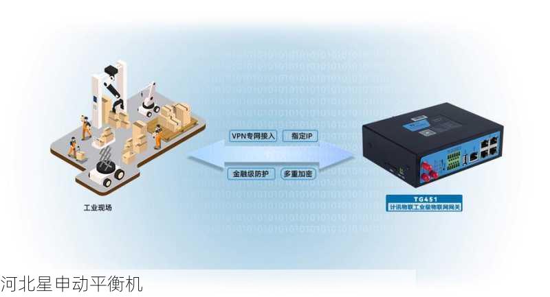 5G物联网平衡机:从零开始搭建远程振动实时监测平台