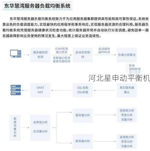 5G物联网平衡机:优化远程振动监测系统性能的关键步骤