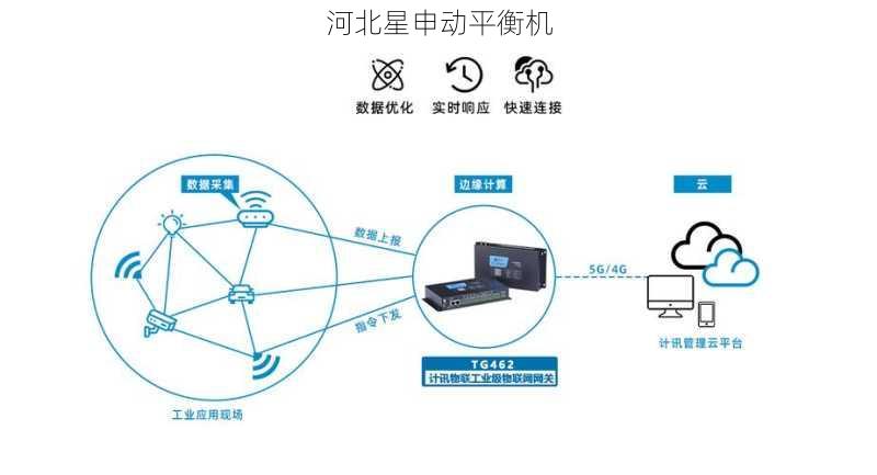 5G物联网平衡机:优化远程振动监测系统性能的关键步骤