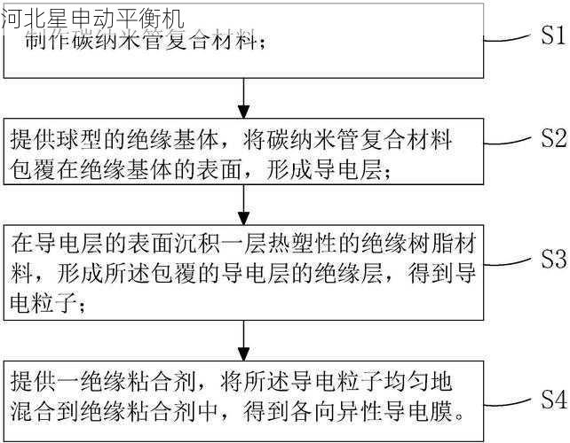 突破复合材料转子平衡瓶颈:各向异性材料的高精度处理方法