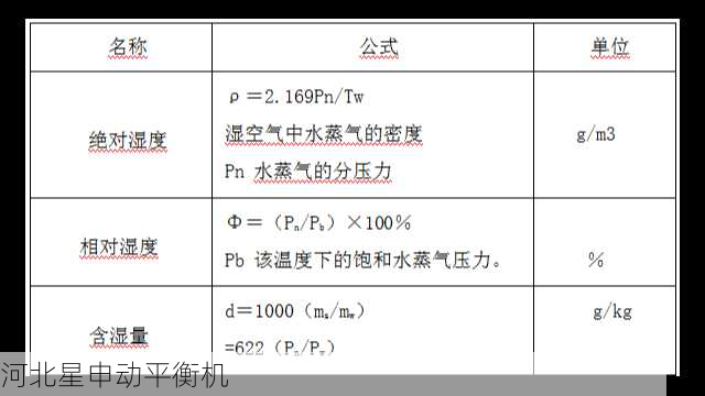 温湿度变化对平衡测量的7大影响机制
