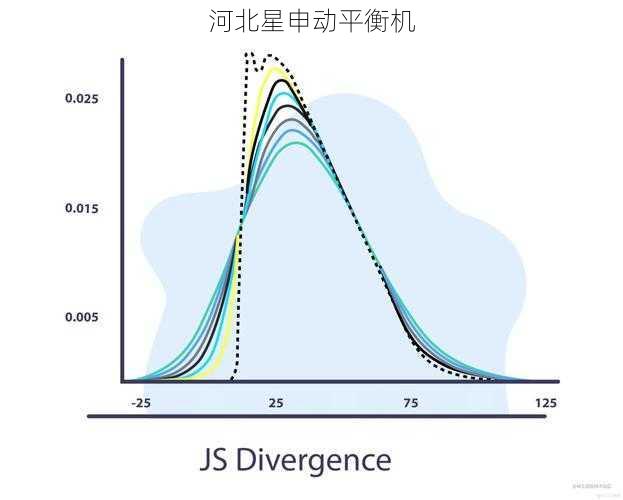 7种创新补偿策略解决测量漂移问题