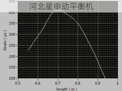 7种创新补偿策略解决测量漂移问题