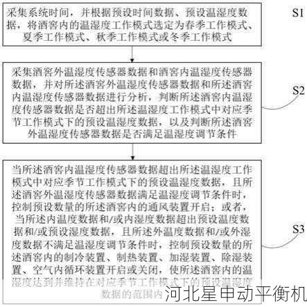 智能化温湿度补偿系统设计要点