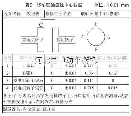 临界转速下的振动特性分析
