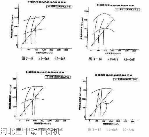临界转速下的振动特性分析