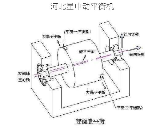旋转机械稳定性优化策略