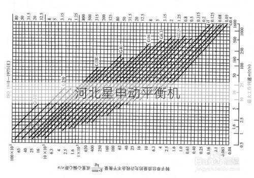 平衡机与振动分析仪数据冲突时的诊断流程