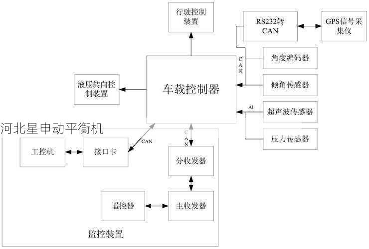 平衡机与振动分析仪数据冲突时的诊断流程