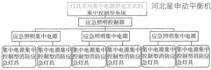 无电源环境下的野外作业平衡问题及应急解决之道