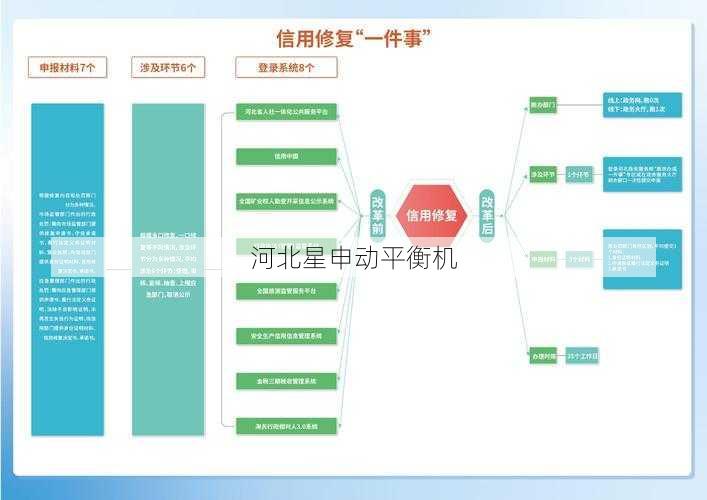 二手平衡机翻新产业链调查