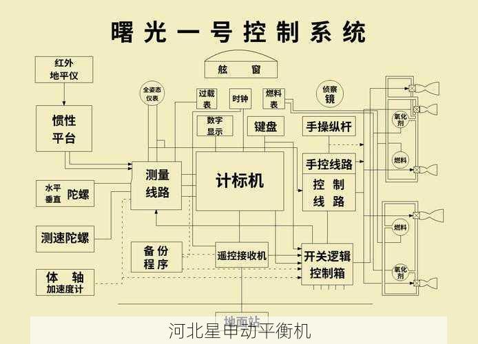 航天器动力系统可靠性提升方案
