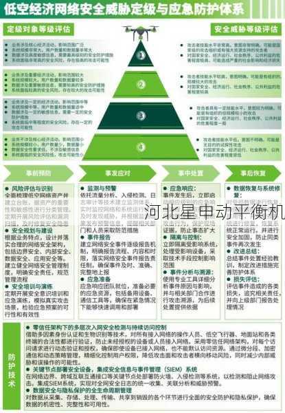 安全性能与能效优化研究