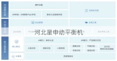 AR辅助校正系统