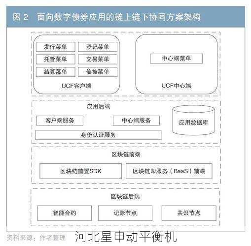 区块链赋能平衡机技术：校正数据溯源系统的价值实现与市场前景