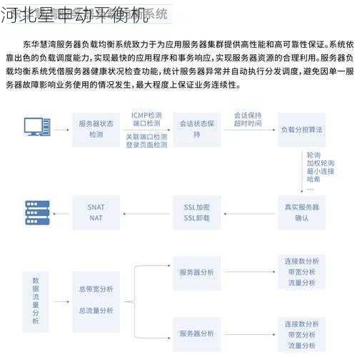 高精度动平衡解决方案