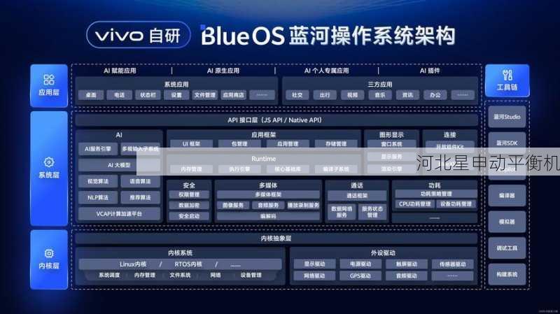 智能化操作系统