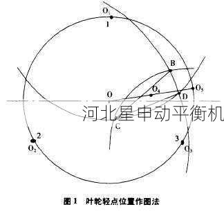 提升生产效率的先进动平衡方案