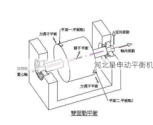 专为电机转子设计的快速平衡系统