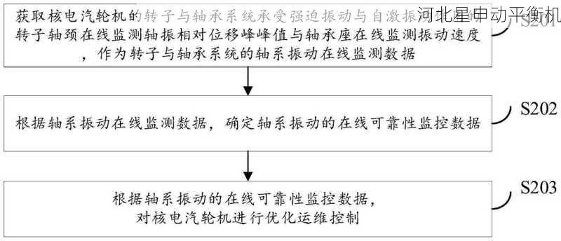工业级转子振动控制专家