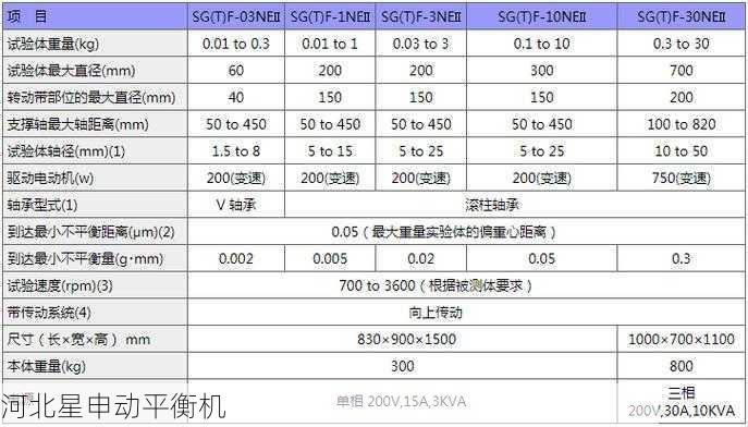 海德平衡机动平衡机价格对比