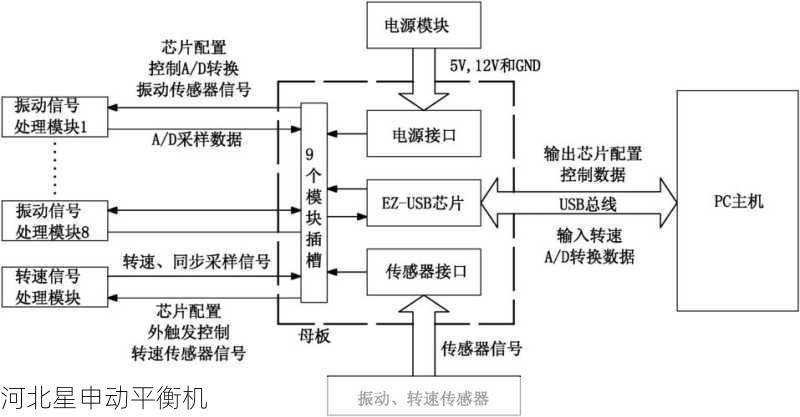工业动平衡机采购省钱指南