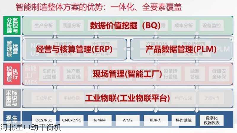 提升生产效率的先进解决方案