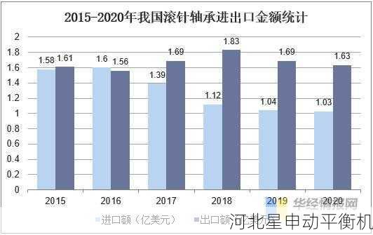 高性能国产替代方案解决克林贝格夹具兼容需求