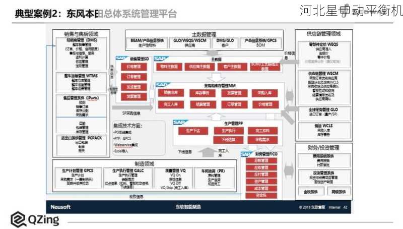工业级平衡解决方案